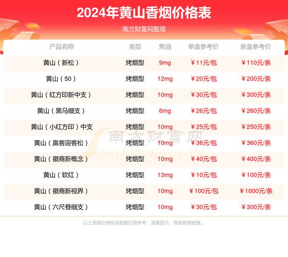 6元皖烟香烟批发渠道【皖烟批发价格】