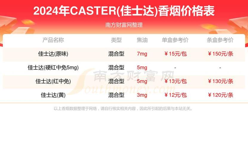 3元嘉士德香烟厂家，揭秘低成本烟草产业的背后故事