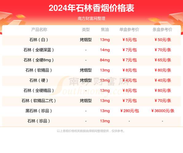 3元石林香烟价格(3元石林香烟价格多少)