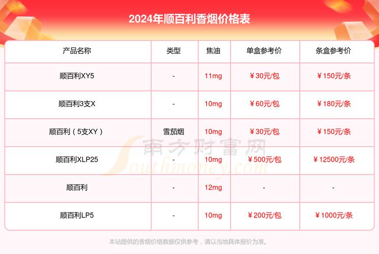 低价顺百利香烟批发【百顺香烟价格】