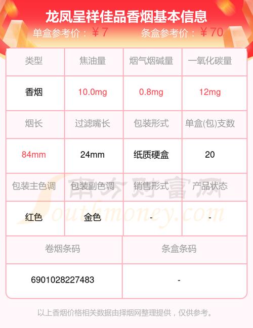 低价龙凤呈祥香烟多少钱一条【龙凤呈祥香烟的价格】
