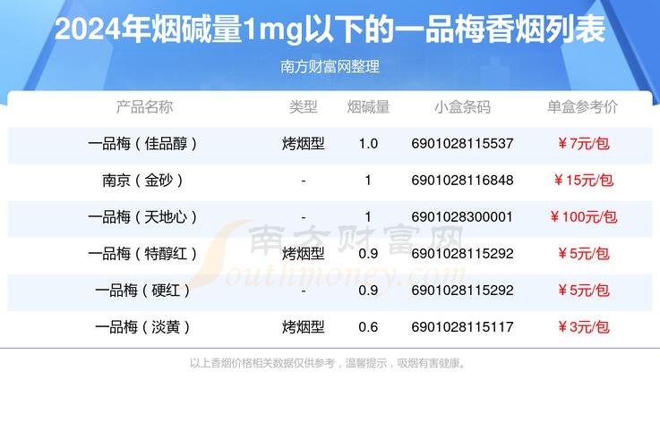 揭秘4元一品梅香烟，探寻4元价位中的品质传奇